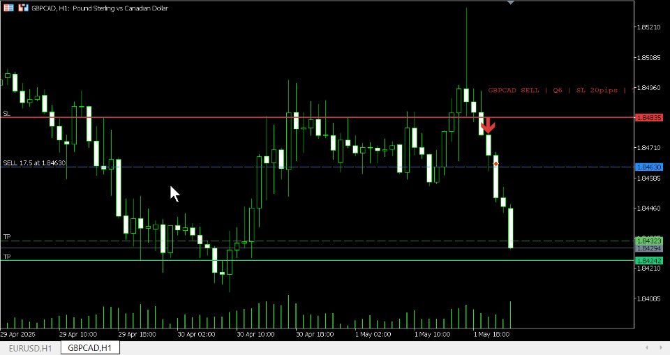 Screenshot #2 Confluence Dynamics Multi MT5