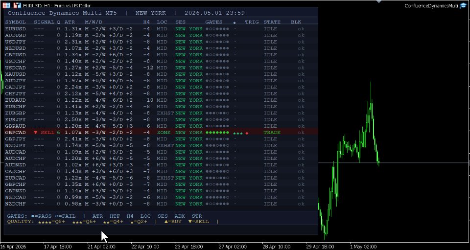 Screenshot #1 Confluence Dynamics Multi MT5
