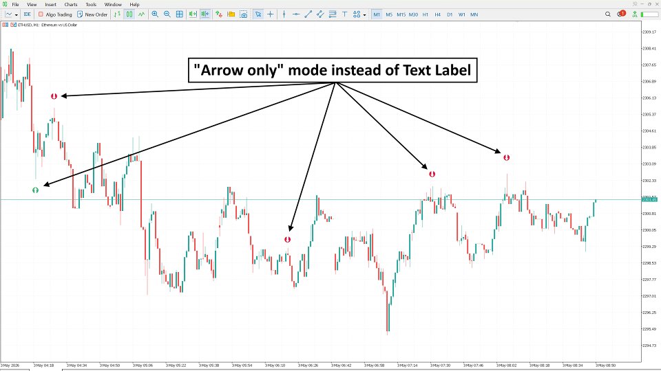 スクリーンショット #5 Candlestick Pattern Analytics MT5