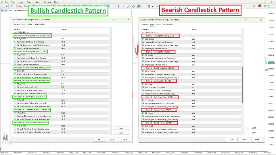 スクリーンショット #3 Candlestick Pattern Analytics MT5