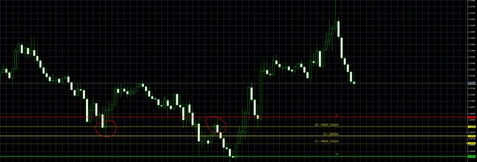 截图 #2 Smart Conditional Trader