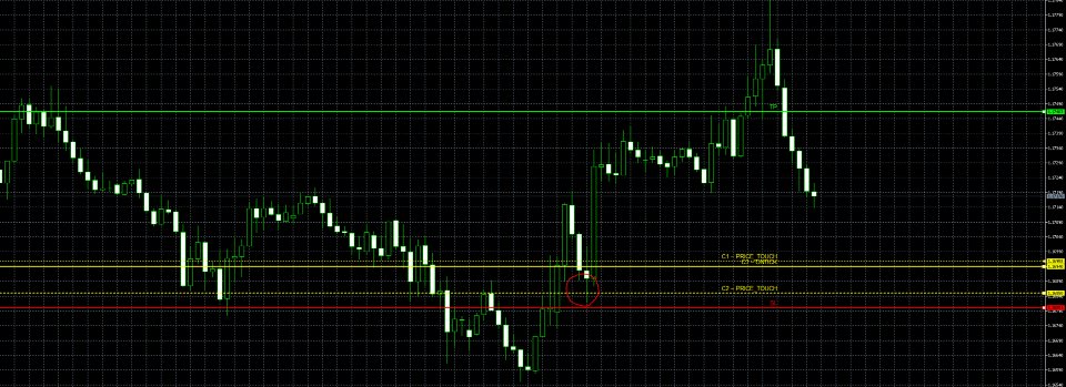 截图 #3 Smart Conditional Trader