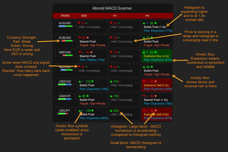 Screenshot #1 Abiroid MACD Scanner MT4