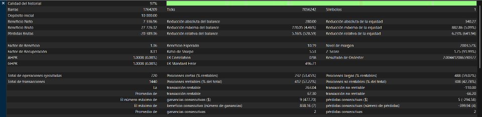 Screenshot #4 Nasdaq Initial Balance Quant