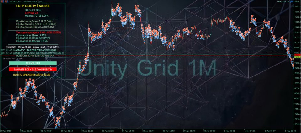 스크린샷 #2 Unity Grid 1M