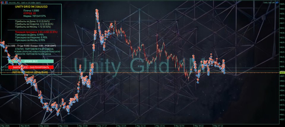 스크린샷 #1 Unity Grid 1M