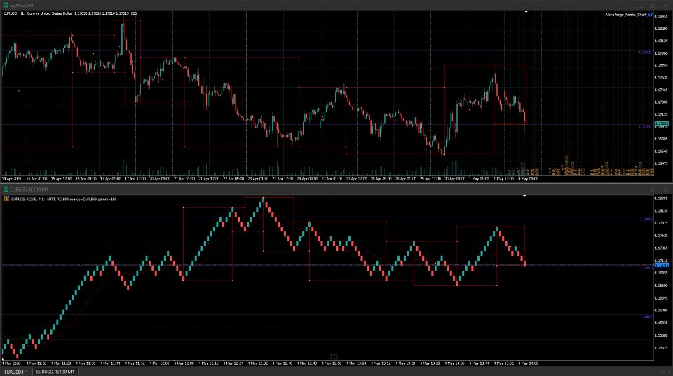 Screenshot #1 AlphaForge Renko Chart