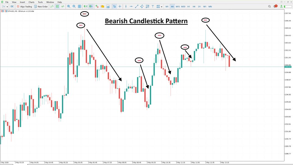 Screenshot #2 Candlestick Pattern Analytics MT4