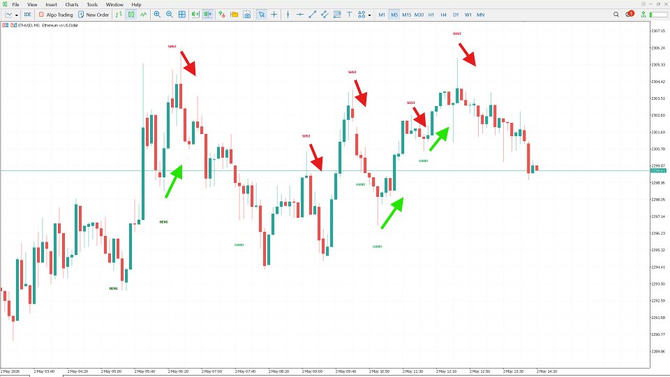 Screenshot #6 Candlestick Pattern Analytics MT4