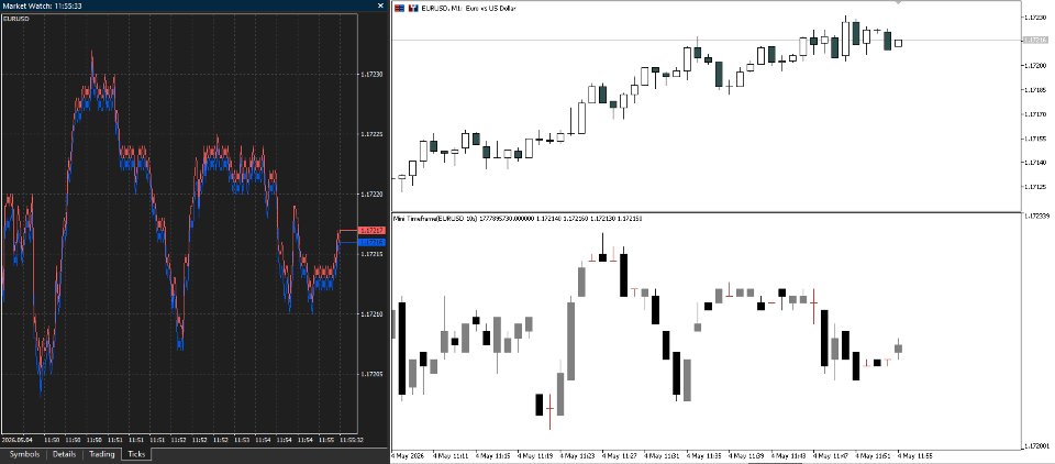 スクリーンショット #3 Low Timeframes Under 1m