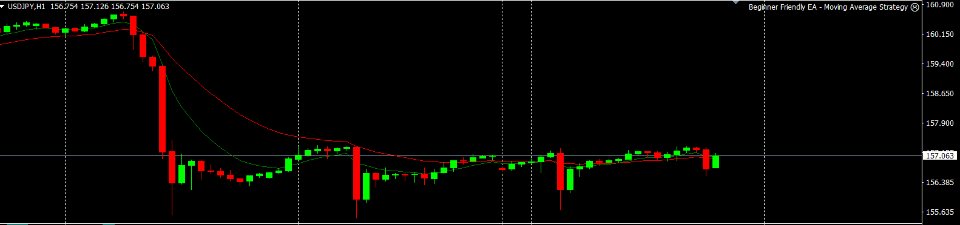 Screenshot #1 Beginner Friendly Moving Average Strategy