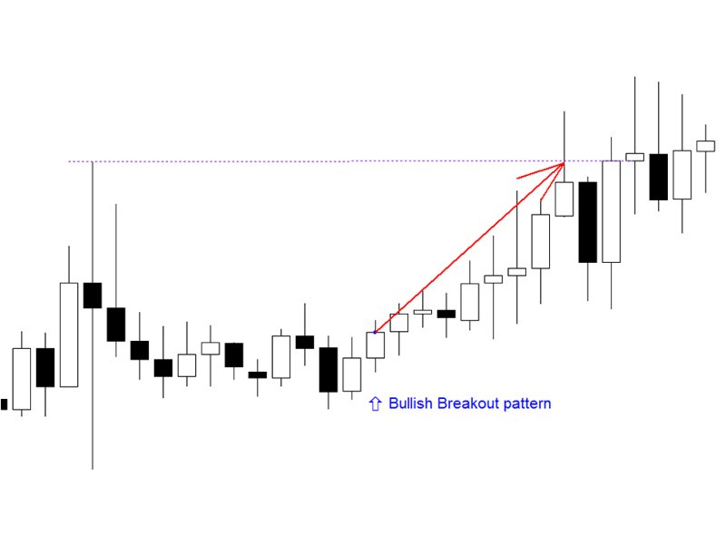 スクリーンショット #3 Breakout Pattern MT5 r