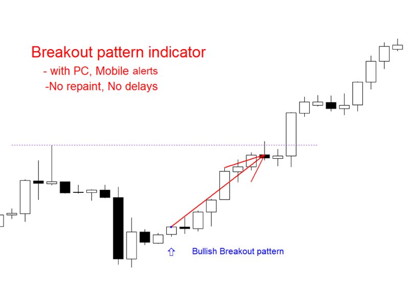 スクリーンショット #1 Breakout Pattern MT5 r