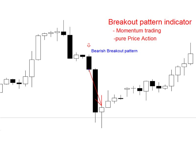 Screenshot #2 Breakout Pattern mw
