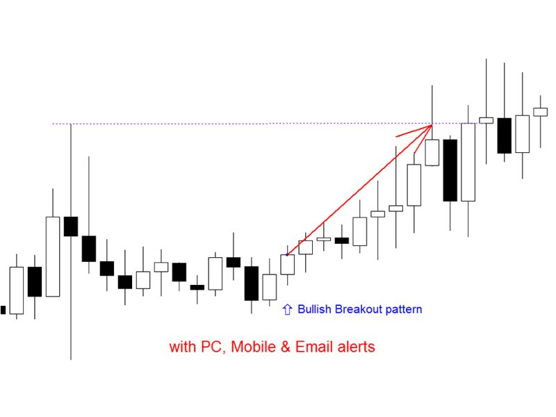 Screenshot #3 Breakout Pattern mw