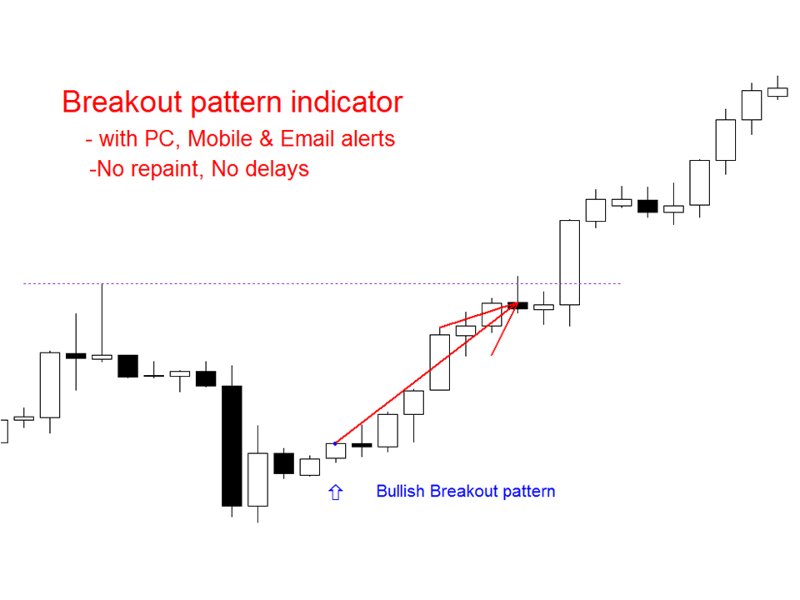 Screenshot #1 Breakout Pattern mw
