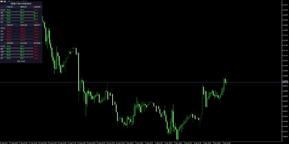 Screenshot #2 Multi Pairs Indicator MT5