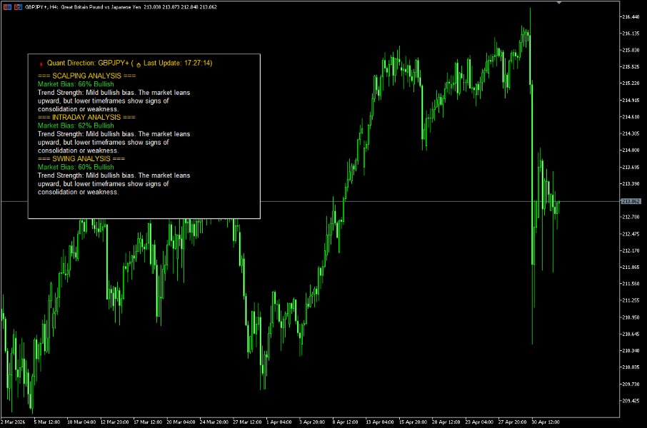 スクリーンショット #1 Quant Direction MT5