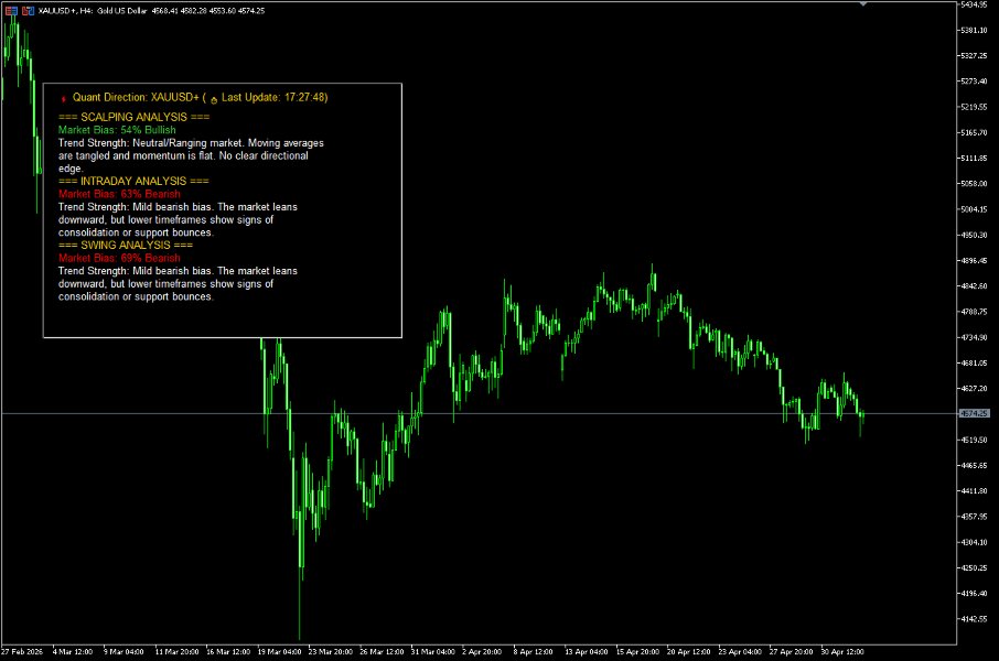 スクリーンショット #5 Quant Direction MT5