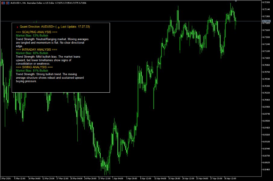 スクリーンショット #4 Quant Direction MT5