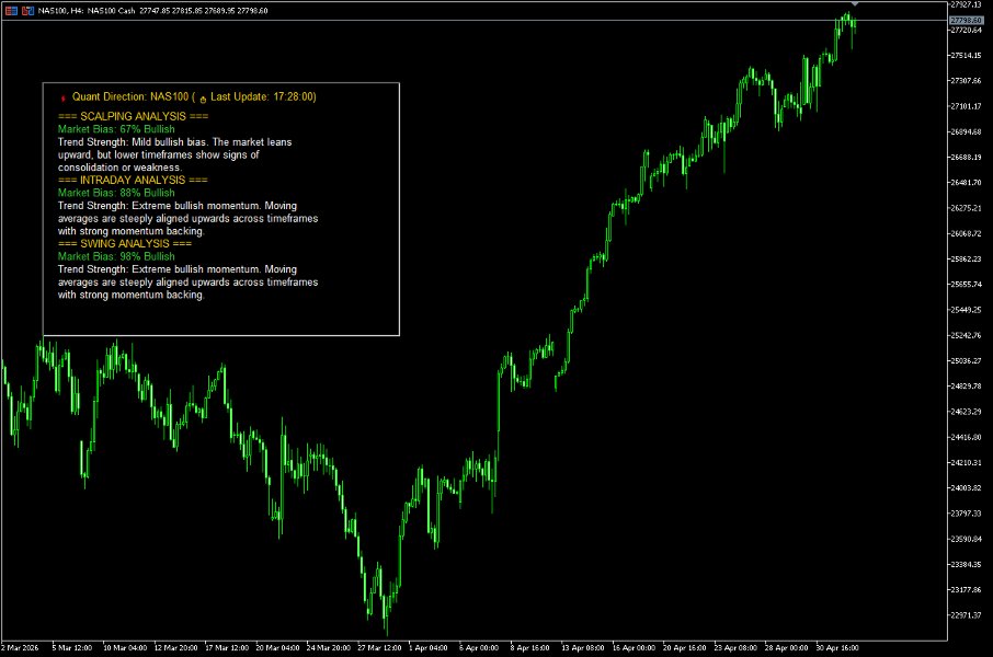 スクリーンショット #6 Quant Direction MT5