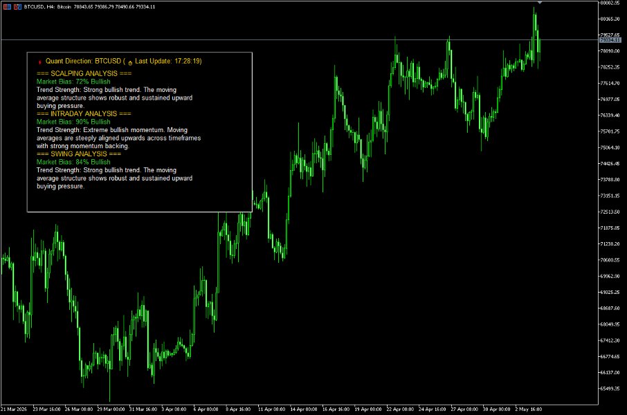 Screenshot #7 Quant Direction
