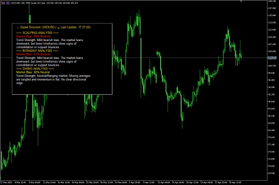 Screenshot #1 Quant Direction