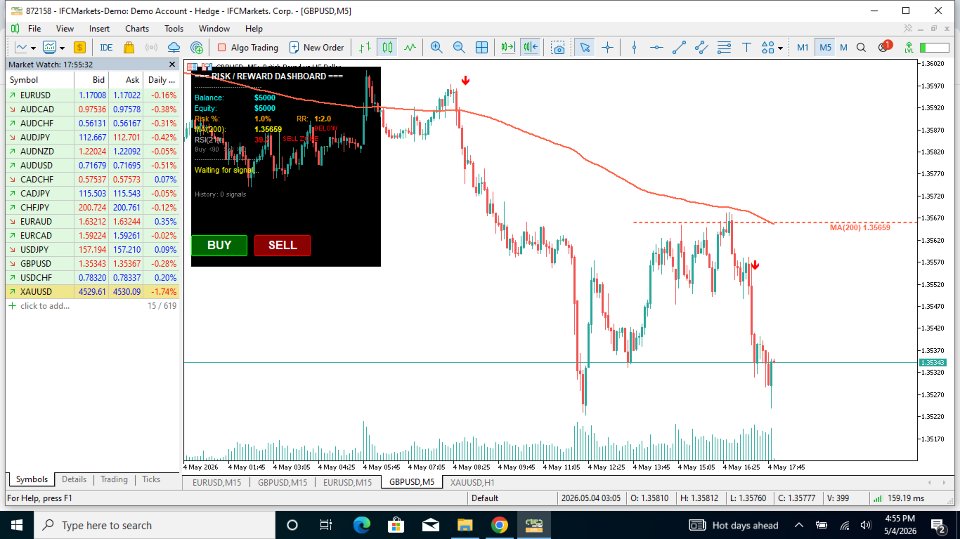 Imagens #2 Precision Trend Indicator