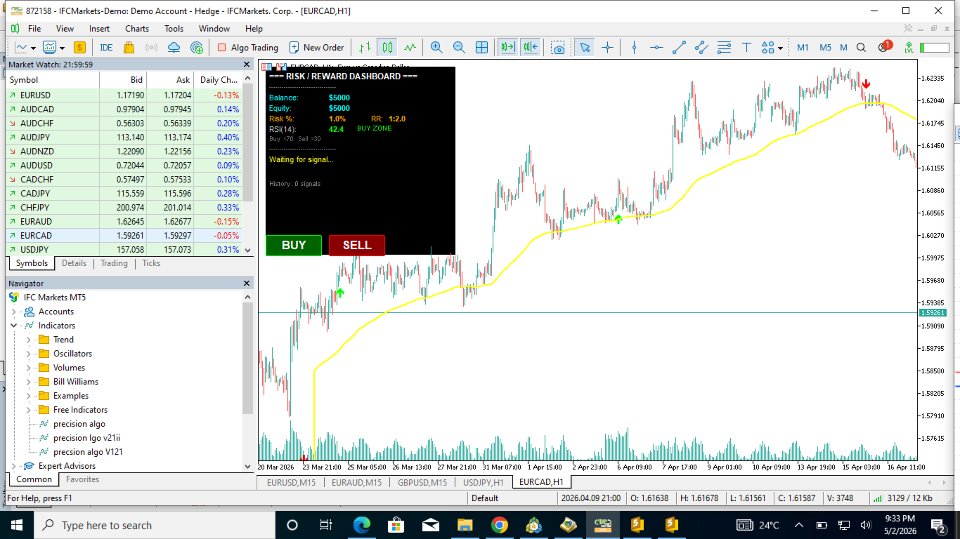 Imagens #3 Precision Trend Indicator