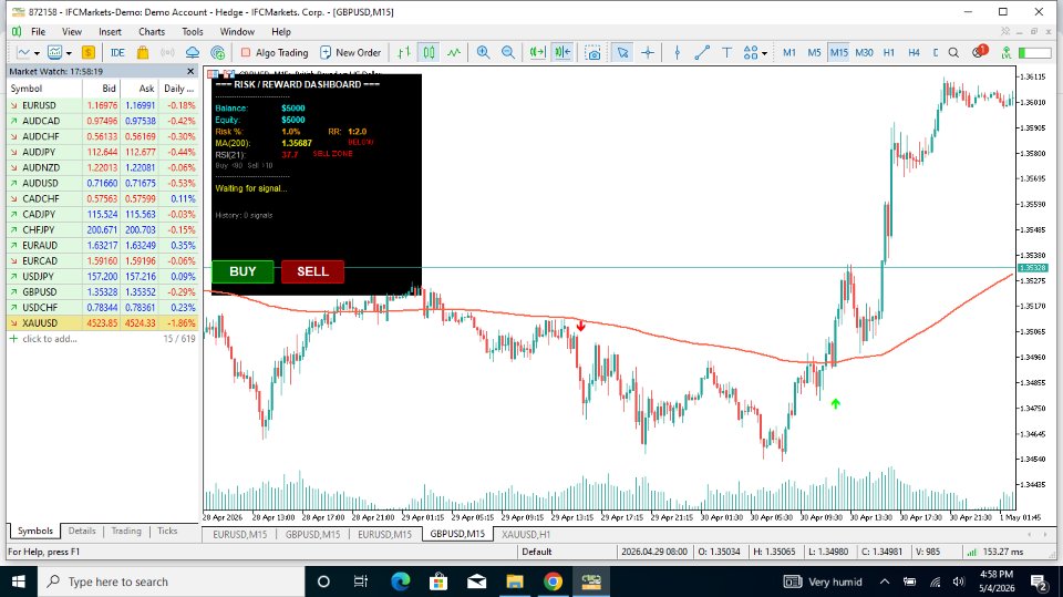 Imagens #1 Precision Trend Indicator