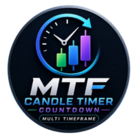 MTF Candle Timer Countdown