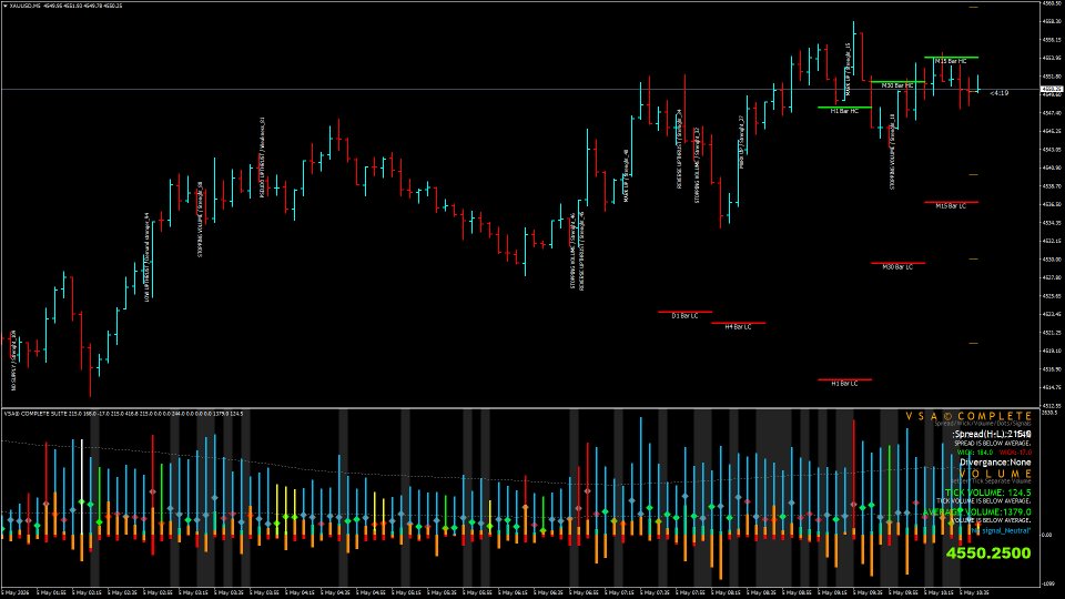 Screenshot #3 Volume Spread Analysis tool