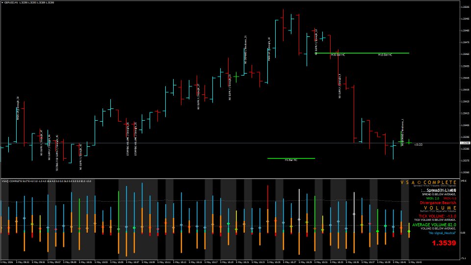 Screenshot #1 Volume Spread Analysis tool
