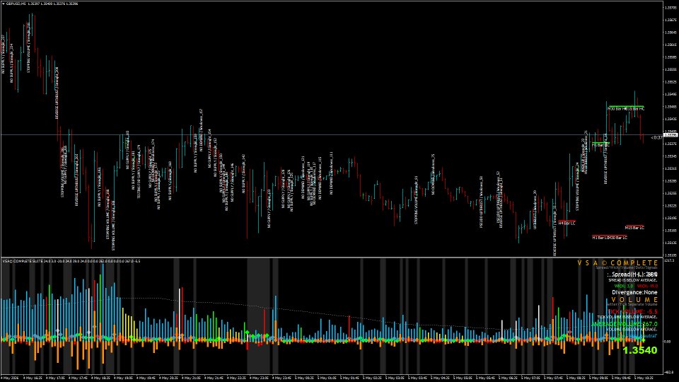 Screenshot #2 Volume Spread Analysis tool