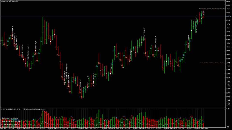 Screenshot #4 Volume Spread Analysis tool