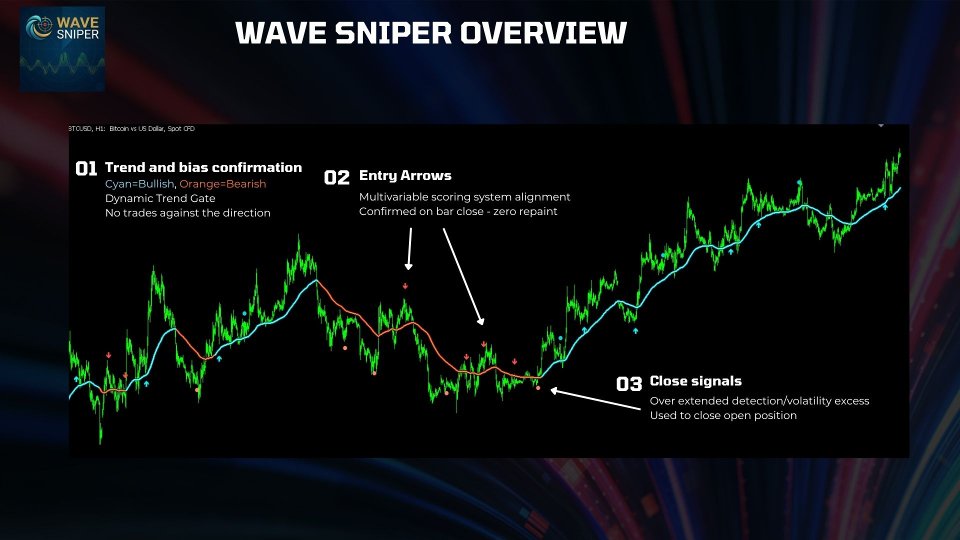 スクリーンショット #2 WaveSniper