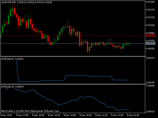 Indicador atr forex