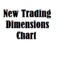 New Trading Dimensions Chart