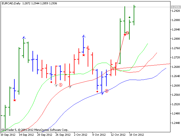 Indicator function