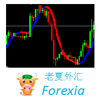 Trend Indicators
