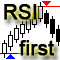 First RSI level