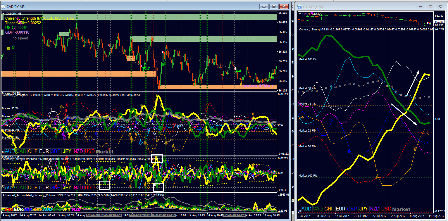 Impulse Chart Comments | Advanced Currency IMPULSE with ALERT | Buy Trading Indicator ...