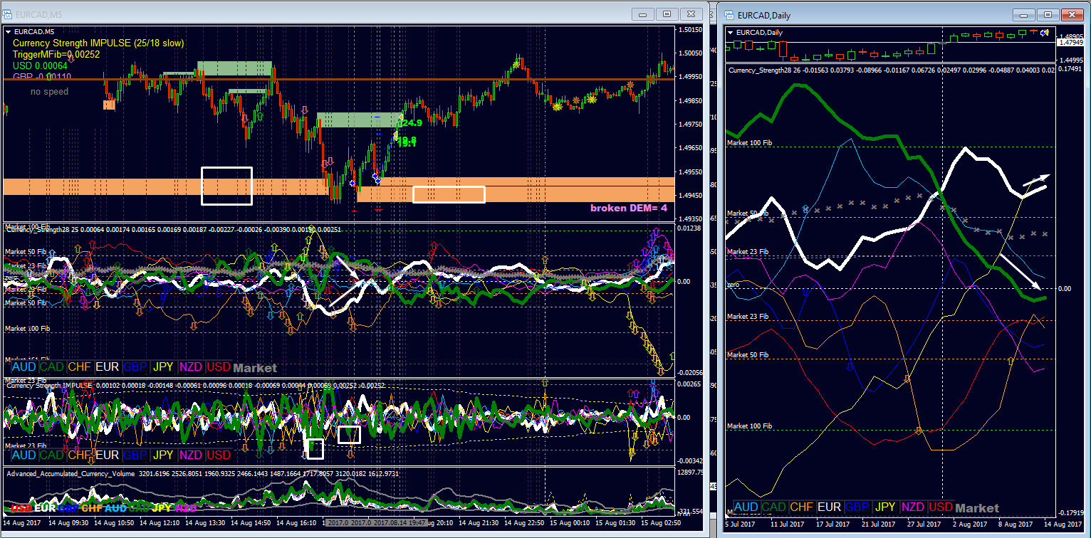 Impulse Chart Comments | Advanced Currency IMPULSE with ALERT | Buy Trading Indicator ...