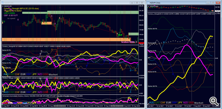 Impulse Chart Comments | Advanced Currency IMPULSE with ALERT | Buy Trading Indicator ...