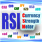 RSI Currency Strength Meter