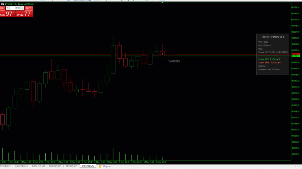 스크린샷 #1 Candle Pivot Points Control Et