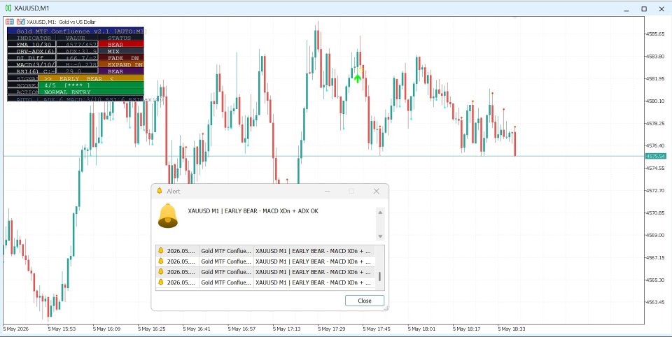Screenshot #3 Gold MTF Confluence