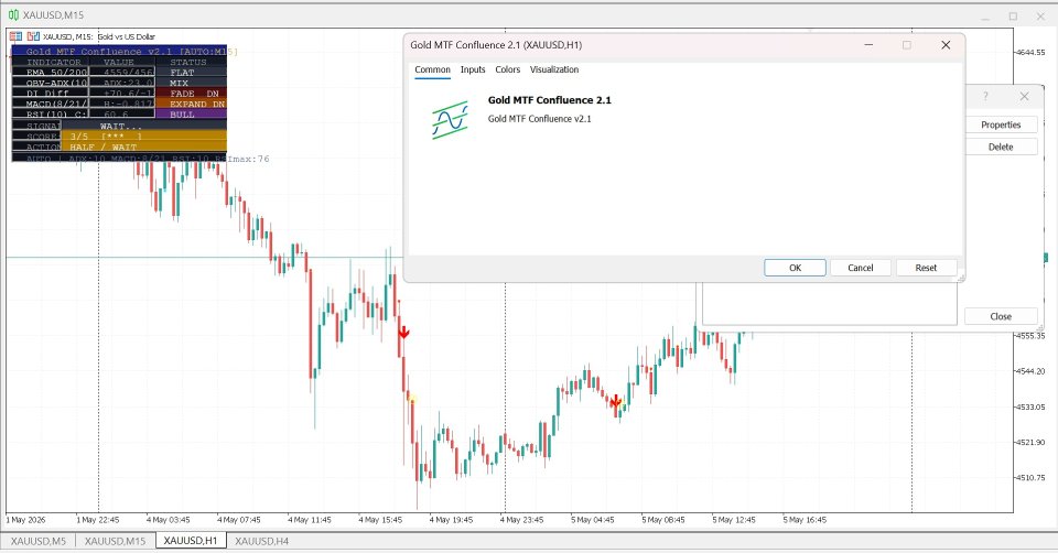 Screenshot #2 Gold MTF Confluence