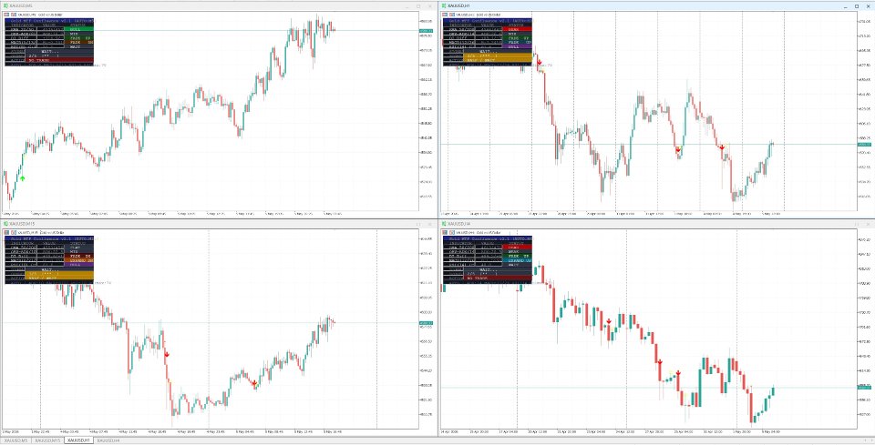 Screenshot #1 Gold MTF Confluence