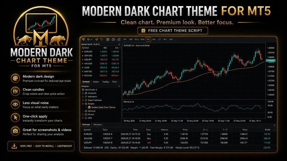 Ekran görüntüsü #5 Modern Dark Chart Theme